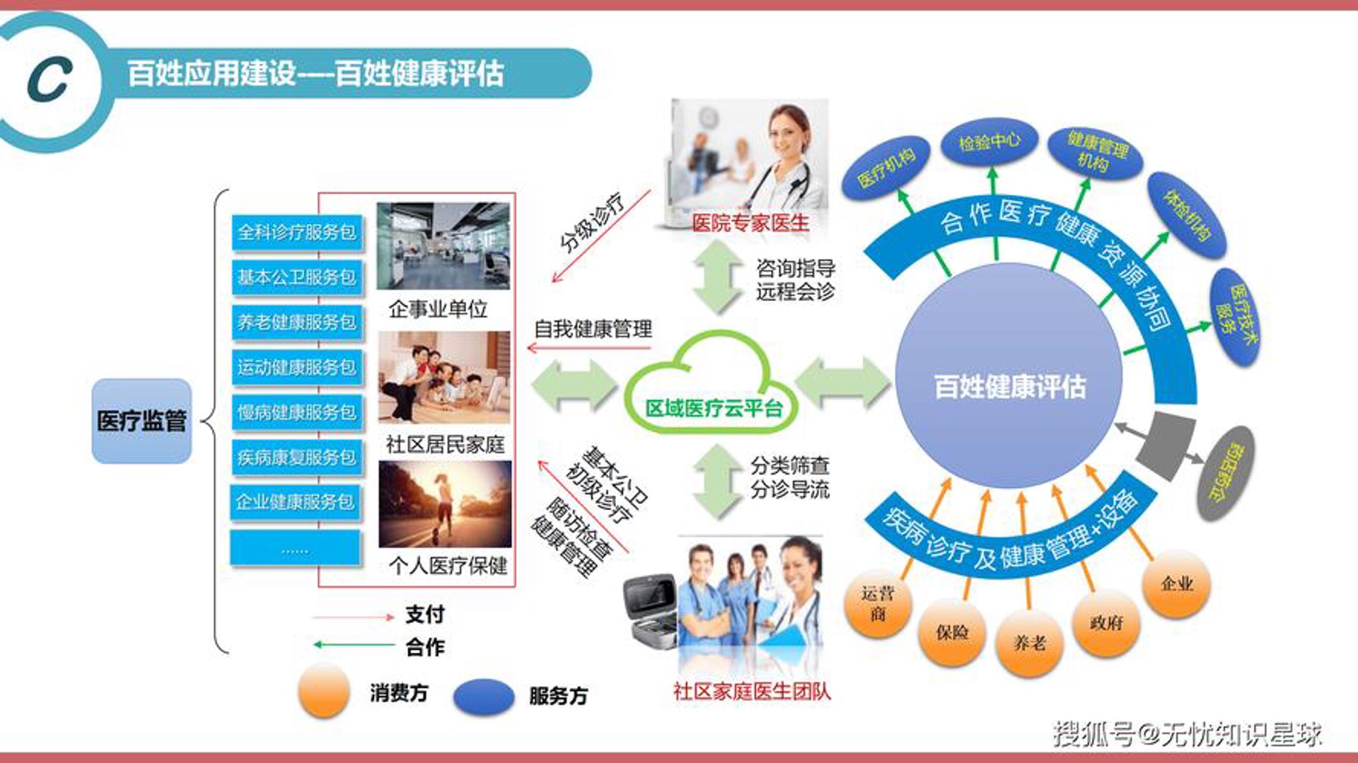 医链健康